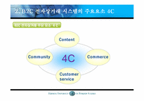 B2C 전자상거래 레포트-5