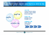 B2C 전자상거래 레포트-8