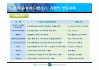 B2C 전자상거래 레포트-11