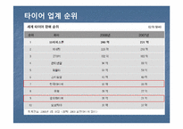 넥센타이어 마케팅전략-3