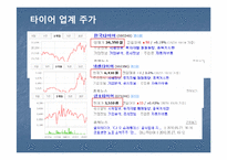 넥센타이어 마케팅전략-4