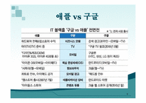 [mis, 경영정보시스템] 구글TV, 스마트TV-8