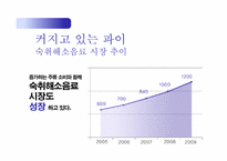 여명 808 광고홍보기획론-5