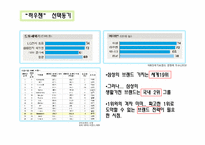 Hauzen 하우젠 브랜드전략-2