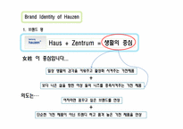 Hauzen 하우젠 브랜드전략-10