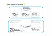 Hauzen 하우젠 브랜드전략-19