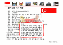 싱가포르의 국제경제 환경 -싱가포르의 주요산업과 FTA를 중심으로-3