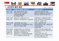 싱가포르의 국제경제 환경 -싱가포르의 주요산업과 FTA를 중심으로-6