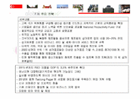 싱가포르의 국제경제 환경 -싱가포르의 주요산업과 FTA를 중심으로-10