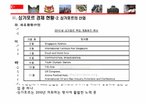 싱가포르의 국제경제 환경 -싱가포르의 주요산업과 FTA를 중심으로-12