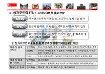 싱가포르의 국제경제 환경 -싱가포르의 주요산업과 FTA를 중심으로-13