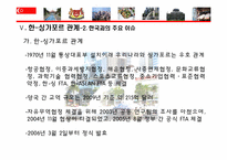 싱가포르의 국제경제 환경 -싱가포르의 주요산업과 FTA를 중심으로-19