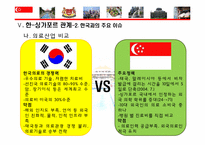 싱가포르의 국제경제 환경 -싱가포르의 주요산업과 FTA를 중심으로-20