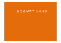 농산물 무역의 전개과정-1