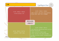농산물 무역의 전개과정-4