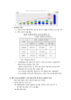 도요타의 위기 레포트-3