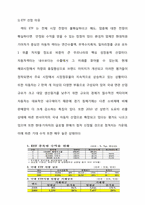 투자론 레포트-3