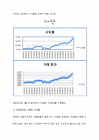 투자론 레포트-7
