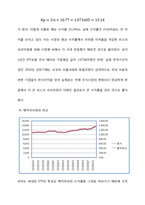 투자론 레포트-10