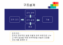 [조직개발] 재구조화, 종업원 관여-4
