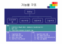 [조직개발] 재구조화, 종업원 관여-5