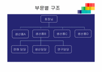 [조직개발] 재구조화, 종업원 관여-6