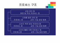 [조직개발] 재구조화, 종업원 관여-10