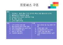 [조직개발] 재구조화, 종업원 관여-11