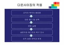 [조직개발] 재구조화, 종업원 관여-14