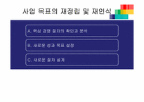 [조직개발] 재구조화, 종업원 관여-18