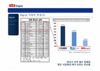 STX엔진의 산업시장 세분화와 표적시장-9