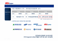 STX엔진의 산업시장 세분화와 표적시장-10