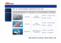STX엔진의 산업시장 세분화와 표적시장-11