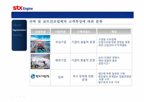 STX엔진의 산업시장 세분화와 표적시장-15