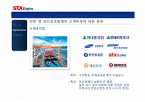STX엔진의 산업시장 세분화와 표적시장-16