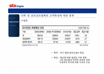 STX엔진의 산업시장 세분화와 표적시장-18