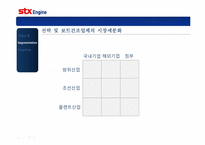 STX엔진의 산업시장 세분화와 표적시장-19