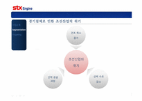 STX엔진의 산업시장 세분화와 표적시장-20