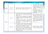 [통신경제] 망중립성 -미국, 유럽의 사례 중심으로-18