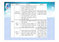 [통신경제] 망중립성 -미국, 유럽의 사례 중심으로-20