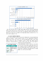 [정보통신경제학] 스마트폰 시장 분석과 전망 -아이폰-7