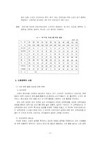 [사회무용교육방법론] 사회체육-6