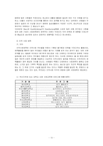 [사회무용교육방법론] 사회체육-15