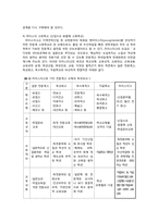 [교육사회] 직업교육의 실태 및 대안-12