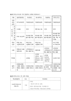 [교육사회] 직업교육의 실태 및 대안-13