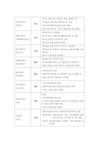 [교육사회] 직업교육의 실태 및 대안-14