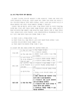 [국어과 교육] 반응중심 학습모형의 적용 -`구운몽`을 중심으로-8