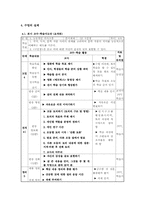 [국어과 교육] 반응중심 학습모형의 적용 -`구운몽`을 중심으로-9