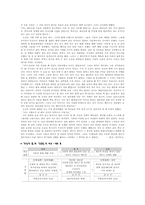 [국어과 교육] 반응중심 학습모형의 적용 -`구운몽`을 중심으로-17