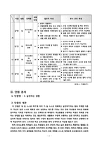 [의사소통장애아교육] 초등 사회과 교수-학습 지도안-2
